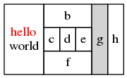 digraph htmla {
    abc [shape=none, margin=0, label=<
        <TABLE BORDER="0" CELLBORDER="1" CELLSPACING="0" CELLPADDING="4">
        <TR><TD ROWSPAN="3"><FONT COLOR="red">hello</FONT><BR/>world</TD>
        <TD COLSPAN="3">b</TD>
        <TD ROWSPAN="3" BGCOLOR="lightgrey">g</TD>
        <TD ROWSPAN="3">h</TD>
        </TR>
        <TR><TD>c</TD>
        <TD PORT="here">d</TD>
        <TD>e</TD>
        </TR>
        <TR><TD COLSPAN="3">f</TD>
        </TR>
        </TABLE>>];
}